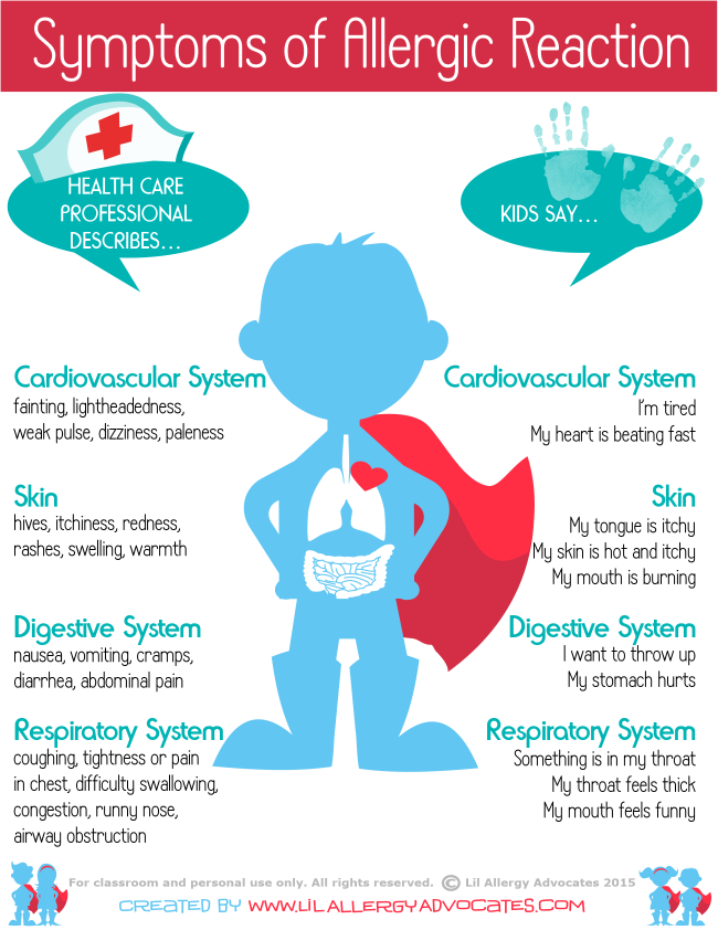 Kids Health Info : Hives