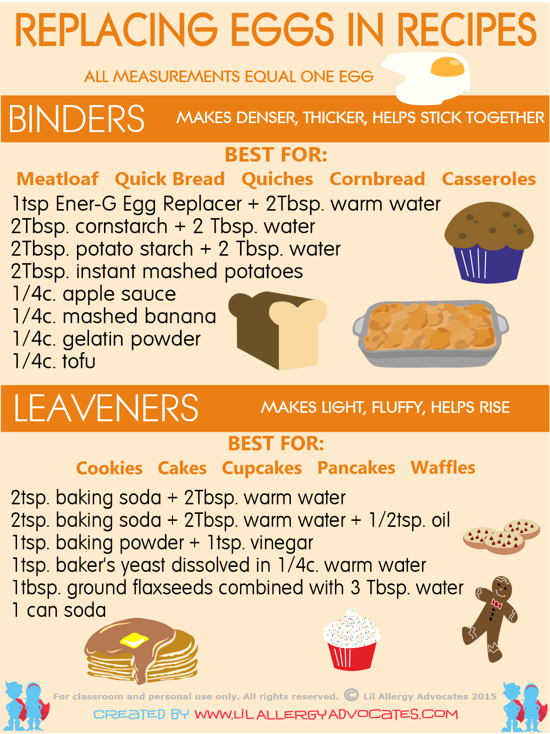 Substitutes For Eggs Lil Allergy Advocates